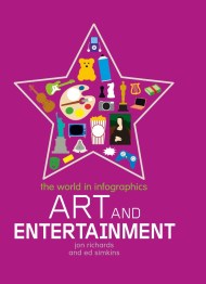 The World in Infographics: Art and Entertainment