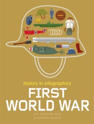 History in Infographics: First World War